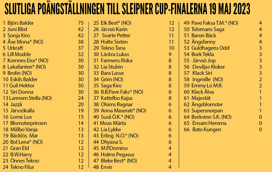 Sleipner Cupställning.jpg