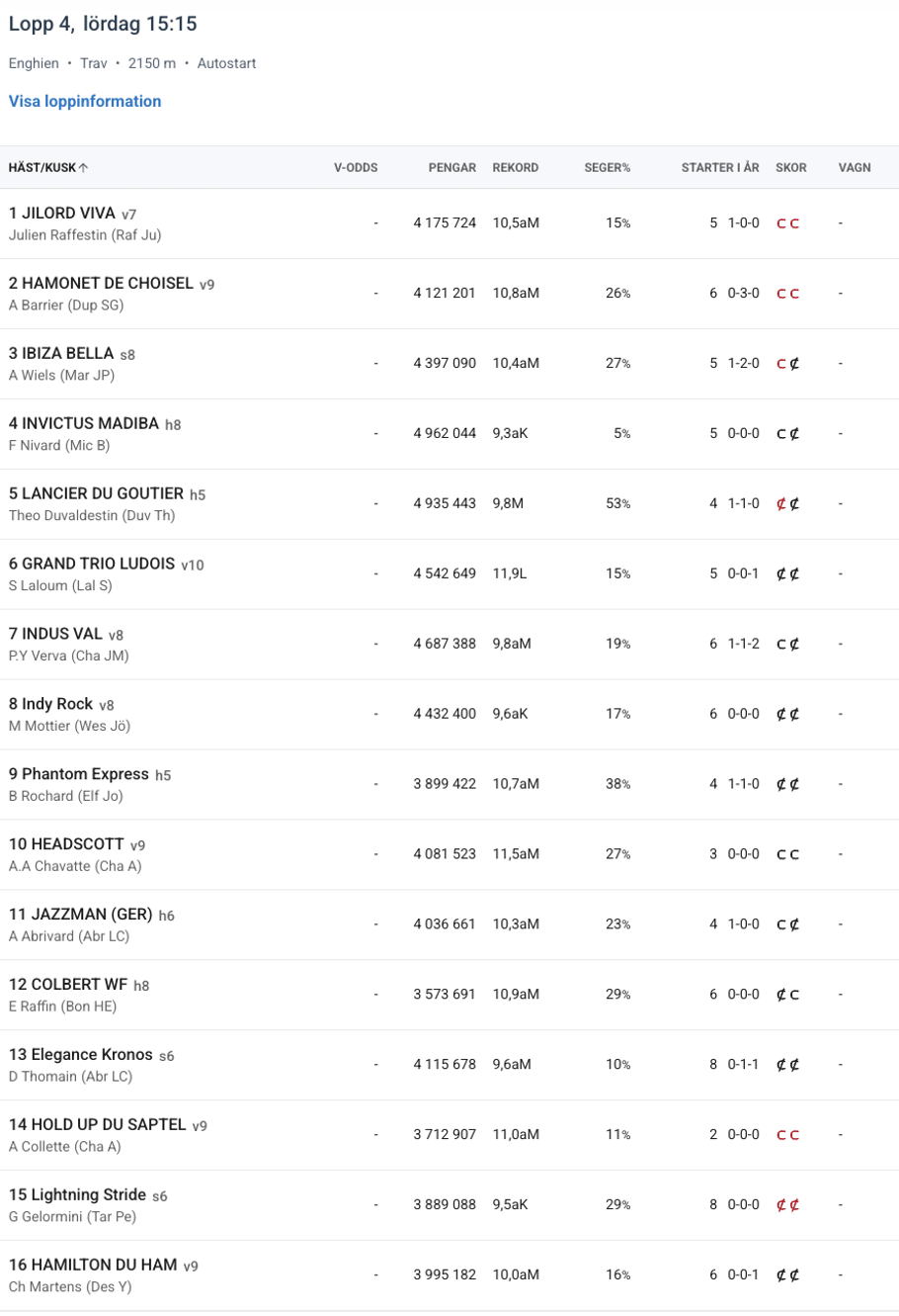 startlista enghien