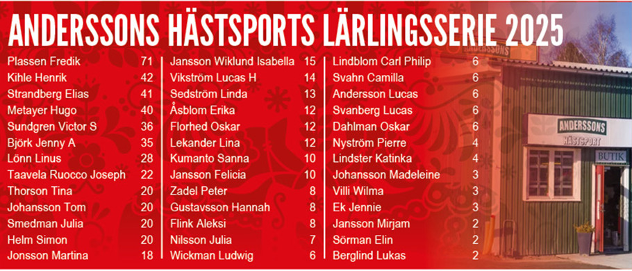 lärlingsserien e 9 sept