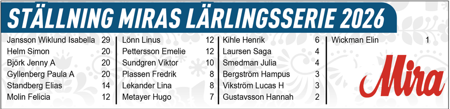 Miras lärlingsserie