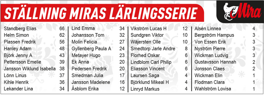 Slutställning Miras lärlingsserie